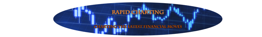 Rapid Charting